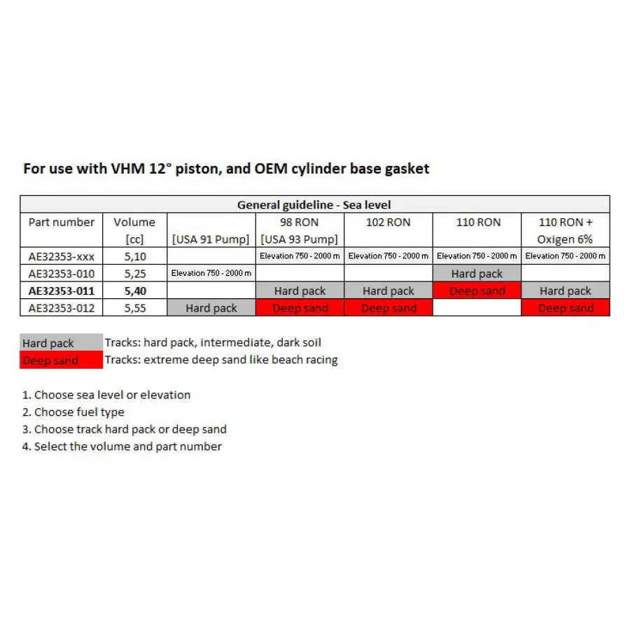 VHM, Insats, 5.40cc, +2.50, 0.75, STD GasGas MC 65 2024 - m.fl.