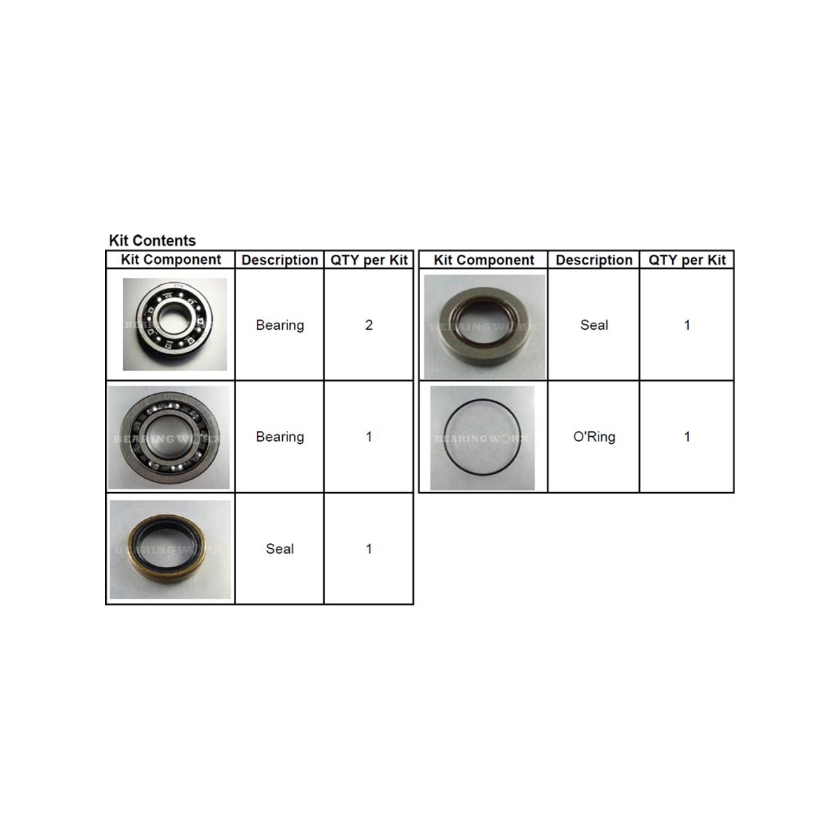 Bearing Worx Ramlager BW GG EC200/250/300 10-
